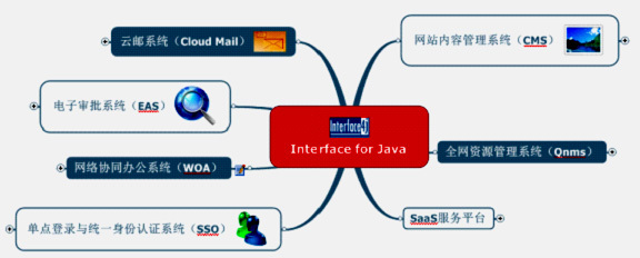 騰業(yè)企業(yè)級開發(fā)平臺