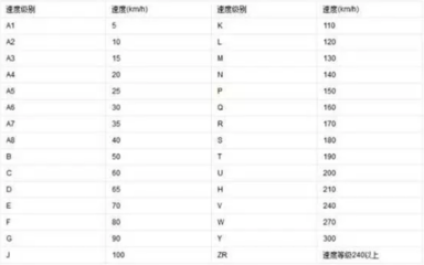 補過的輪胎還能跑高速嗎?